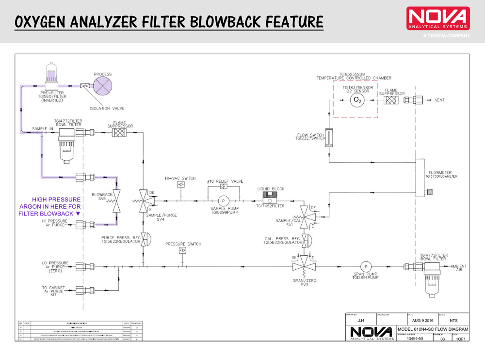 Oxygen analyzer filter blowback diagram