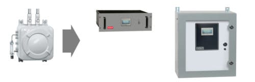 Nova 436 Series Ex-Proof Detector Cabinet
