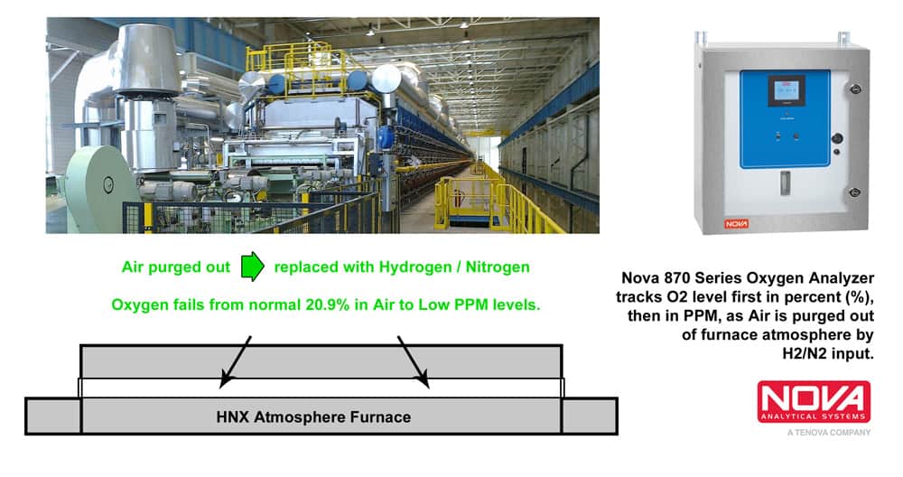 HNX atmosphere furnace