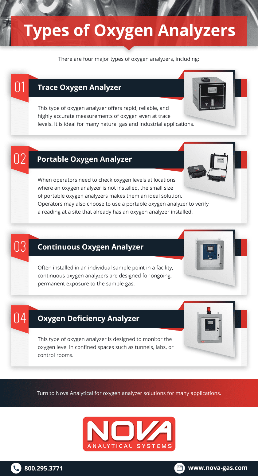 Types of Oxygen Analyzers