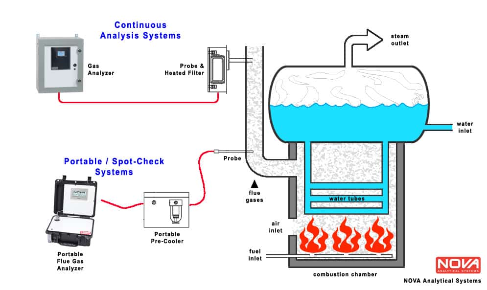 Boiler basic diagram