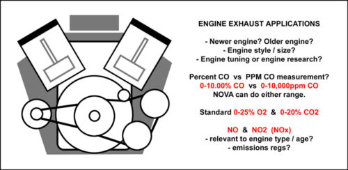 Diagram of How To Use The Nova 5460 Series Portable Engine Exhaust Analyzer