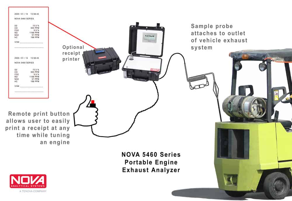 Portable engine exhaust analyzer diagram
