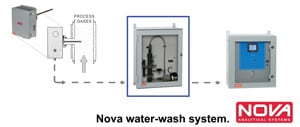 water-wash system
