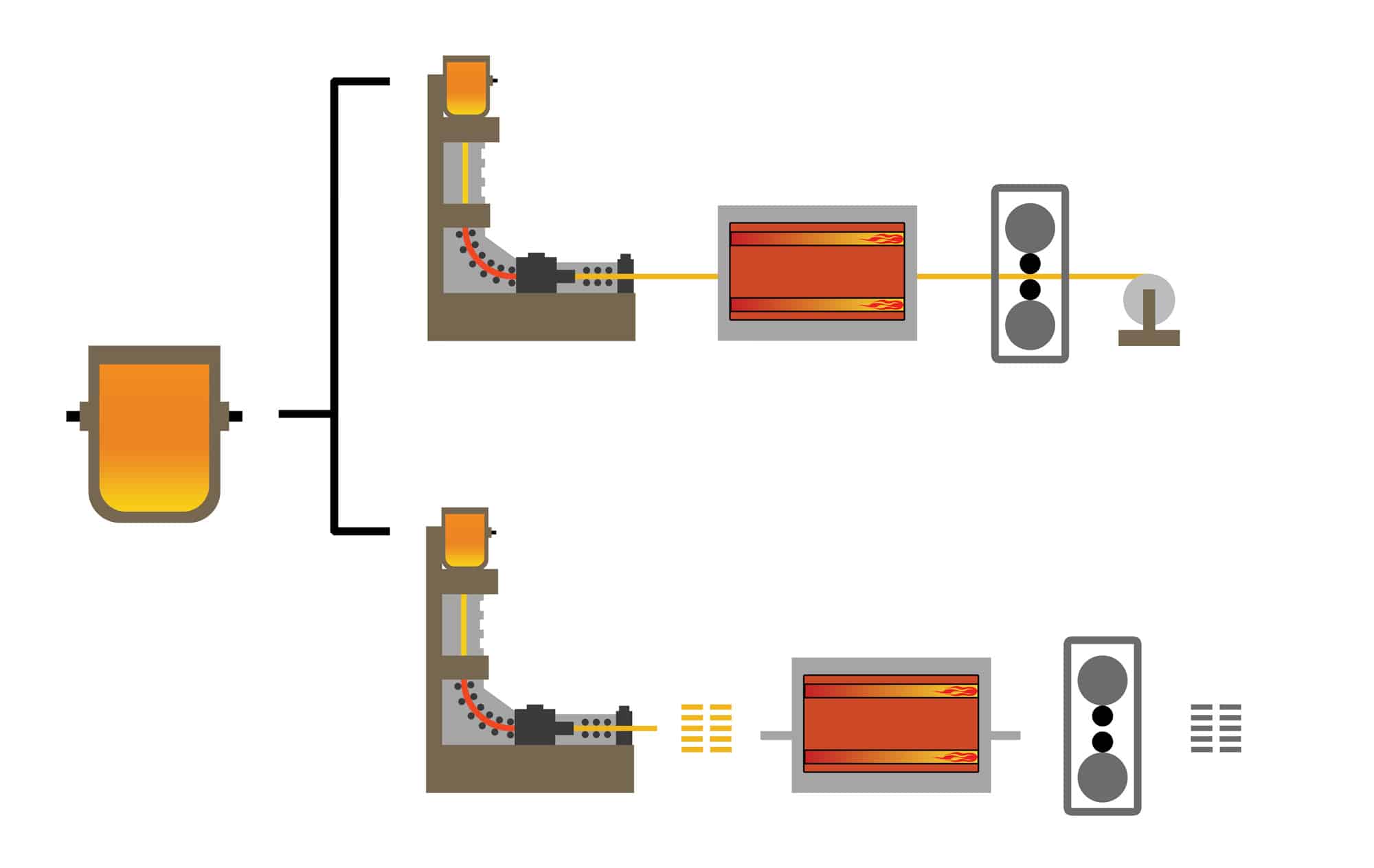 Rolling mills infrographic