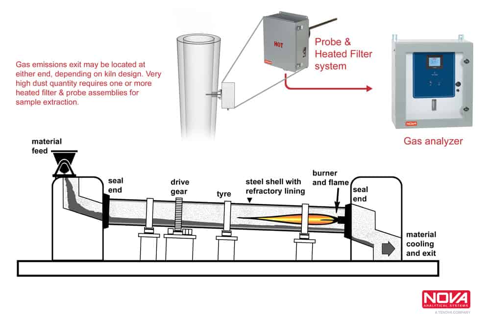 Rotary kiln diagram