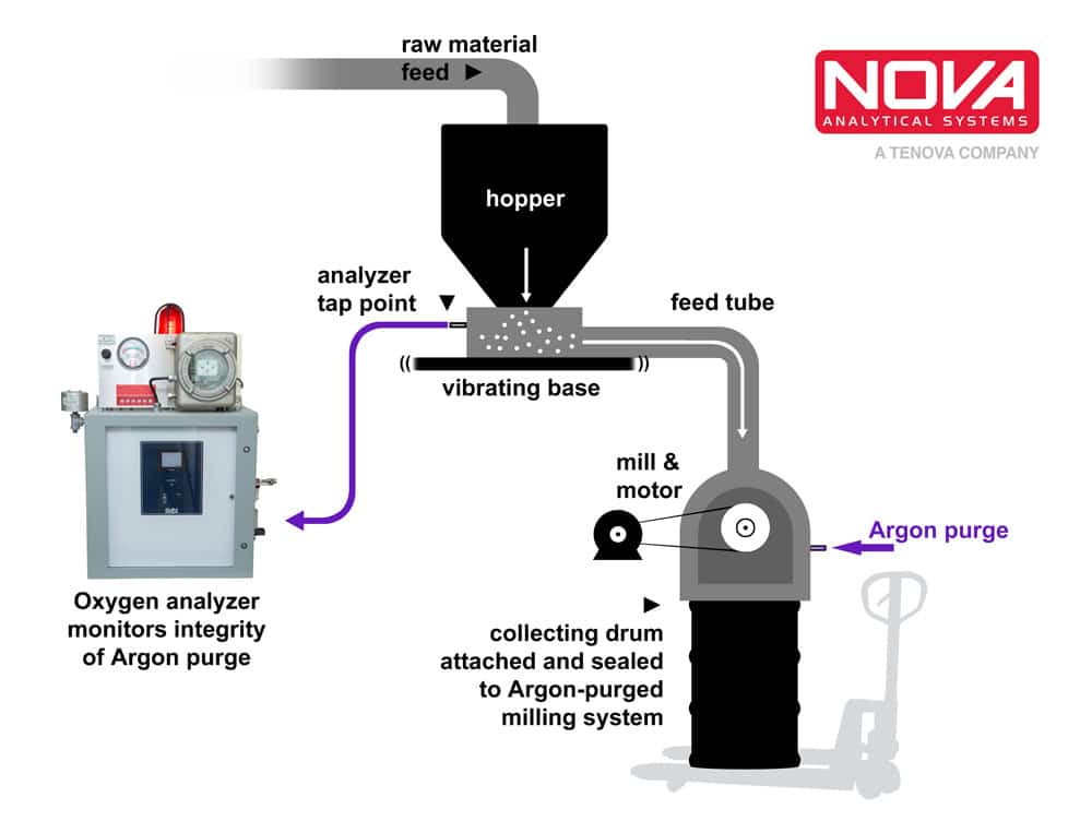 Titanium process diagram